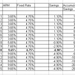 fixed or variable rate mortgage