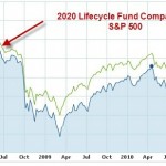 lifecycle fund