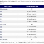 When to Take Social Security Benefits