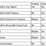 taxable estate