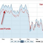 what is a balanced fund