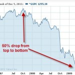 how to rebalance your mutual funds