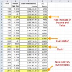 mutual fund income