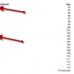 How to Use RMD Tables