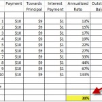 difference between simple interest and compound interest